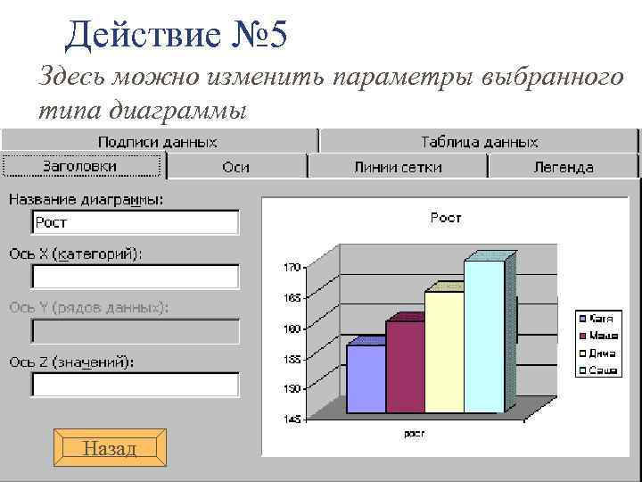 Действие № 5 Здесь можно изменить параметры выбранного типа диаграммы Назад 