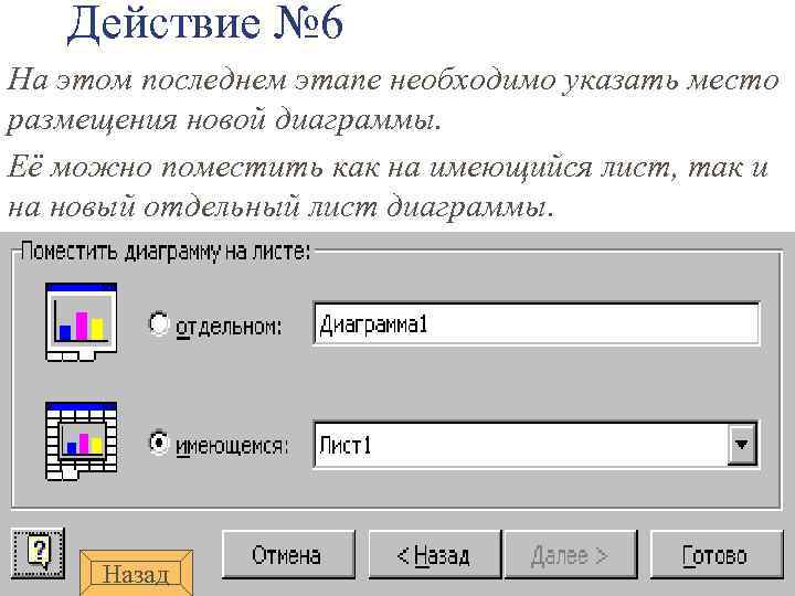 Действие № 6 На этом последнем этапе необходимо указать место размещения новой диаграммы. Её