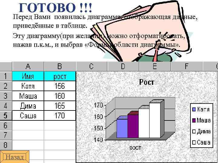 ГОТОВО !!! Перед Вами появилась диаграмма, отображающая данные, приведённые в таблице. Эту диаграмму(при желании)