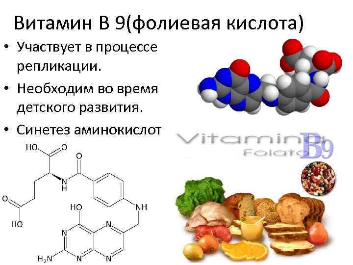 Витамин В 9(фолиевая кислота) • Участвует в процессе репликации. • Необходим во время детского