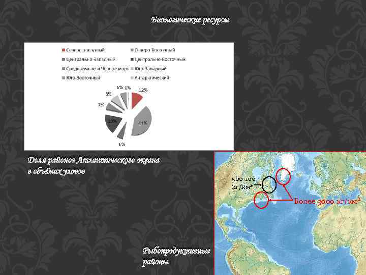 Биологические ресурсы Доля районов Атлантического океана в объёмах уловов 500 -100 кг/км² Более 3000