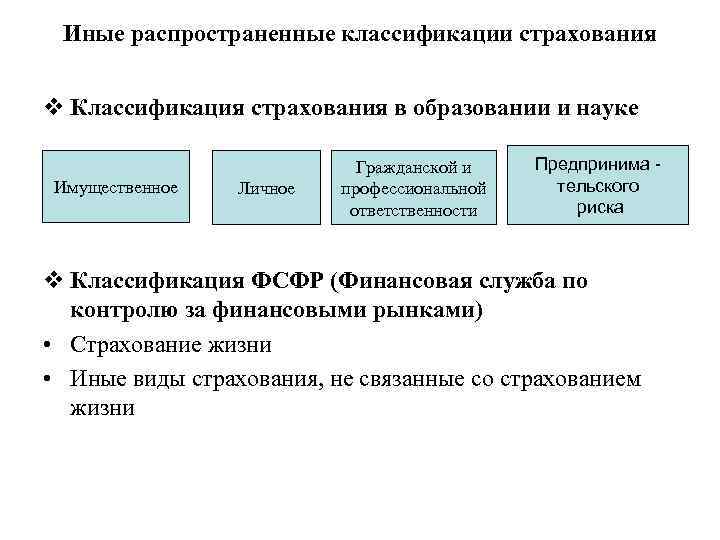 Иные распространенные классификации страхования v Классификация страхования в образовании и науке Имущественное Личное Гражданской