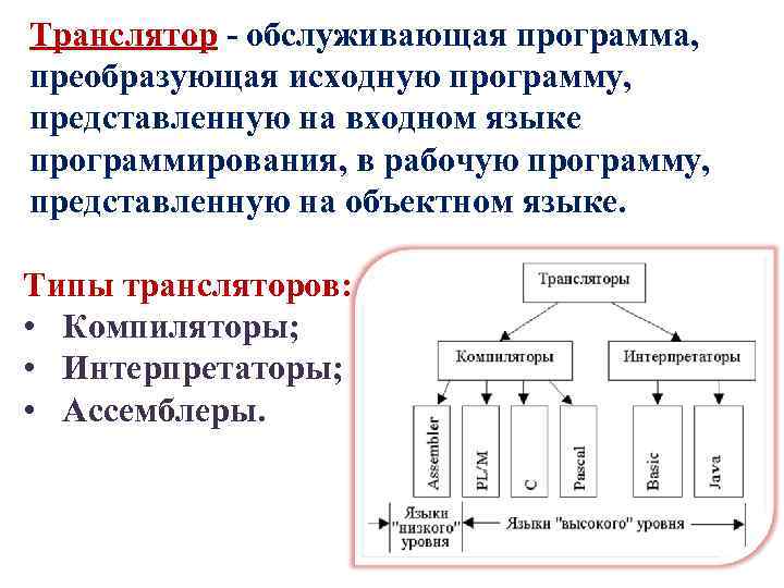 Транслятор - обслуживающая программа, преобразующая исходную программу, представленную на входном языке программирования, в рабочую