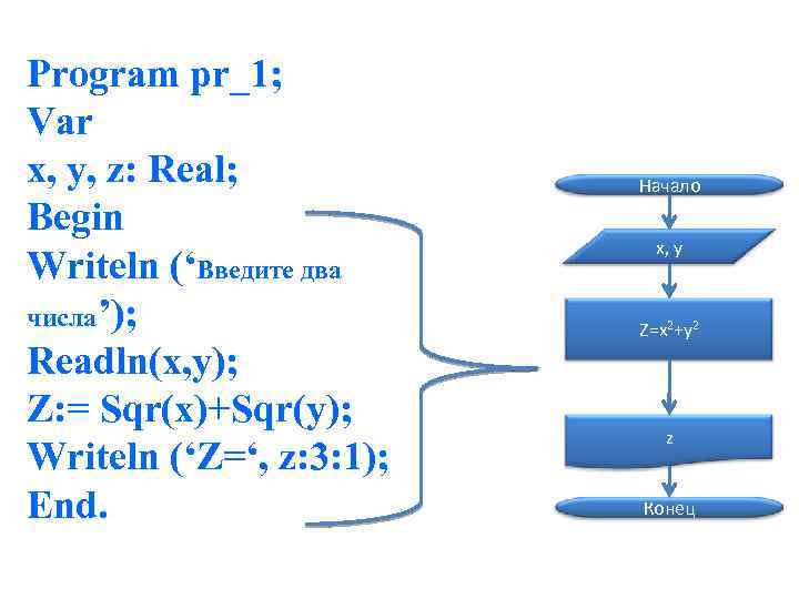 Program begin writeln. Writeln (x+y. Program z2 var x y real begin writeln (ввести x). Program a3 var x y z real блок схема. Program z2 var x y real.