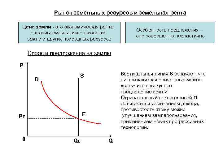 Рынок земельных ресурсов и земельная рента Цена земли - это экономическая рента, оплачиваемая за