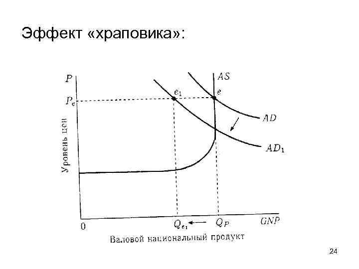 Эффект «храповика» : 24 