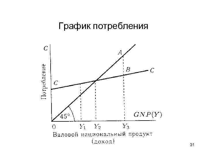 Каким образом потребление