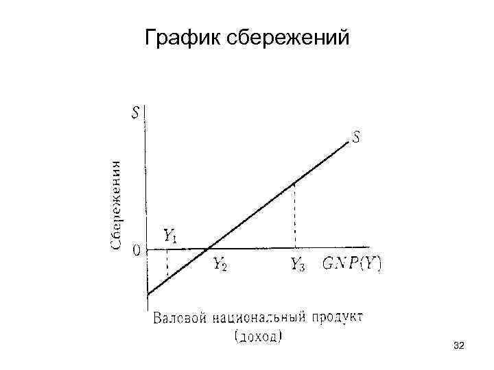 График сбережений 32 