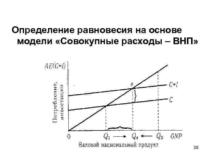 Как определить равновесную цену