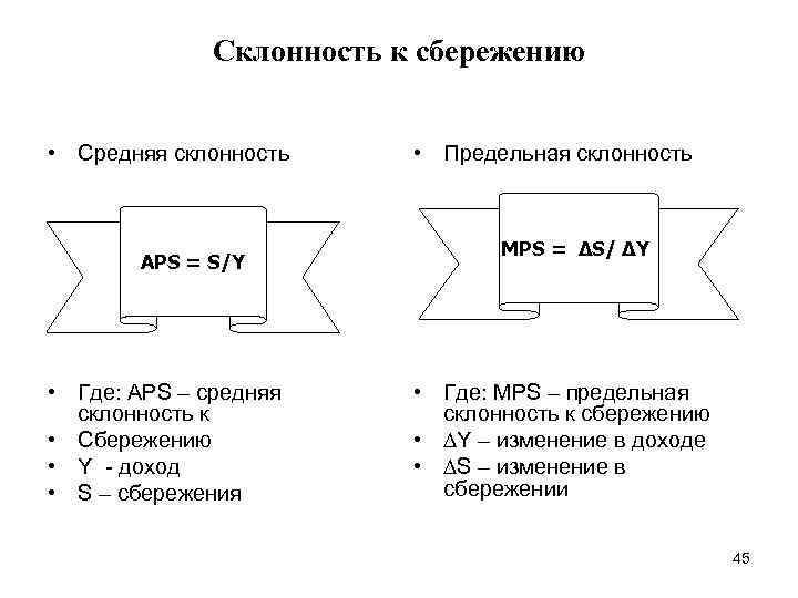 Склонность к сбережению • Средняя склонность APS = S/Y • Где: APS – средняя