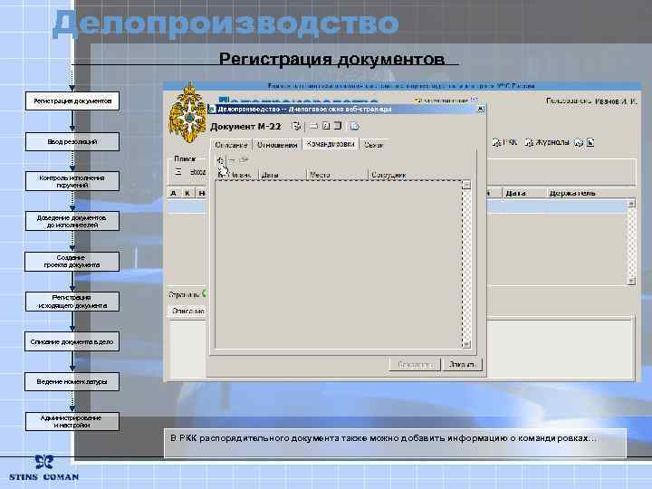 Делопроизводство Регистрация документов Ввод резолюций Контроль исполнения поручений Доведение документов до исполнителей Создание проекта