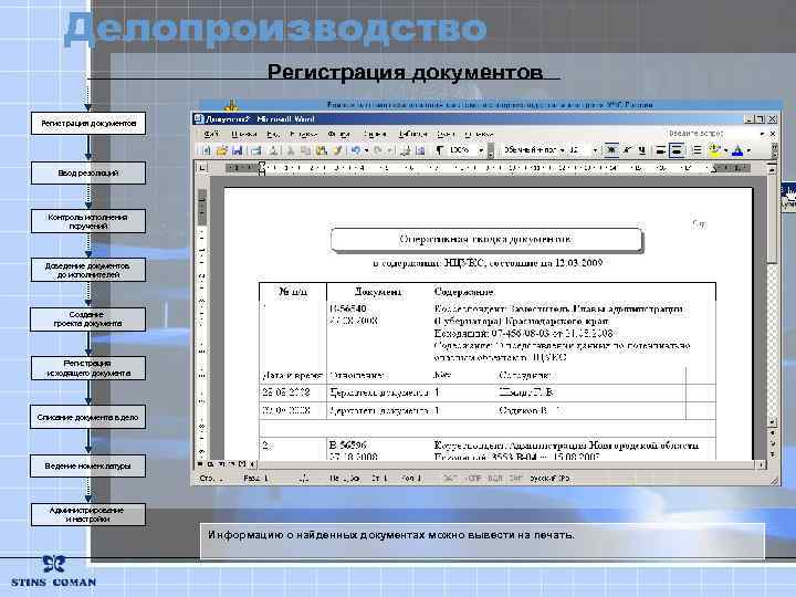 Делопроизводство Регистрация документов Ввод резолюций Контроль исполнения поручений Доведение документов до исполнителей Создание проекта