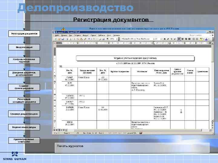 Делопроизводство Регистрация документов Ввод резолюций Контроль исполнения поручений Доведение документов до исполнителей Создание проекта