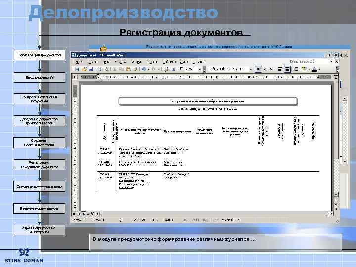 Делопроизводство Регистрация документов Ввод резолюций Контроль исполнения поручений Доведение документов до исполнителей Создание проекта