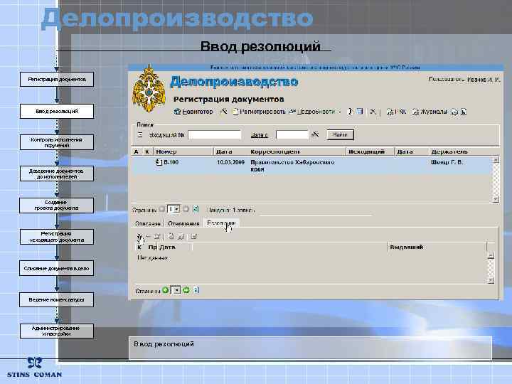 Делопроизводство Ввод резолюций Регистрация документов Ввод резолюций Контроль исполнения поручений Доведение документов до исполнителей