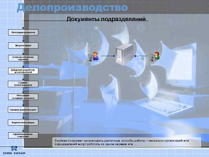 Делопроизводство Документы подразделений Регистрация документов Ввод резолюций Контроль исполнения поручений Доведение документов до исполнителей