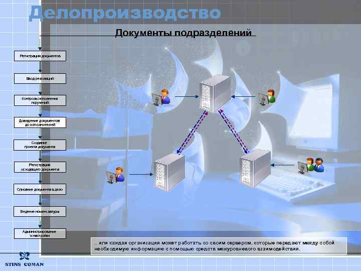 Делопроизводство Документы подразделений Регистрация документов Ввод резолюций Контроль исполнения поручений Доведение документов до исполнителей