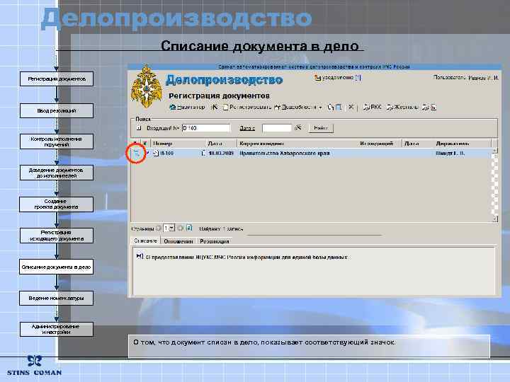 Делопроизводство Списание документа в дело Регистрация документов Ввод резолюций Контроль исполнения поручений Доведение документов