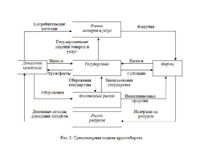 Схема вопросы макроэкономики