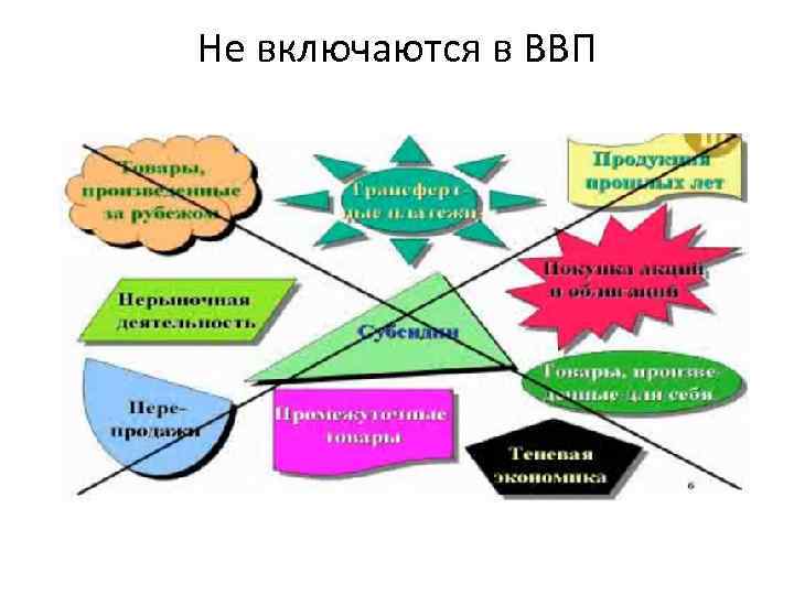 Не включаются в ВВП 