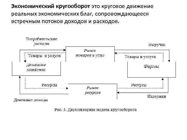 Модель национального кругооборота