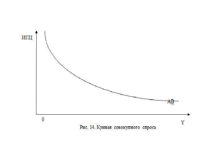На рисунке показаны кривые совокупного спроса