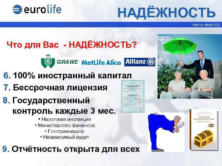 НАДЁЖНОСТЬ Start Up Modul 1/22 Что для Вас - НАДЁЖНОСТЬ? GRAWE 6. 100% иностранный