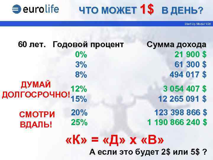 ЧТО МОЖЕТ 1$ В ДЕНЬ? Start Up Modul 1/28 60 лет. Годовой процент 0%