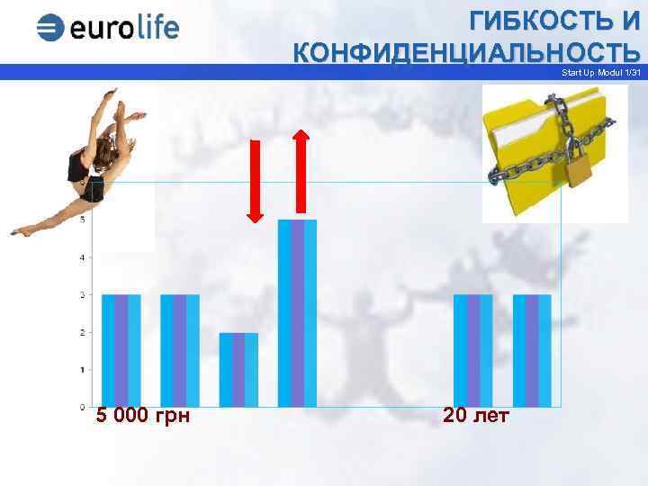 ГИБКОСТЬ И КОНФИДЕНЦИАЛЬНОСТЬ Start Up Modul 1/31 5 000 грн 20 лет 