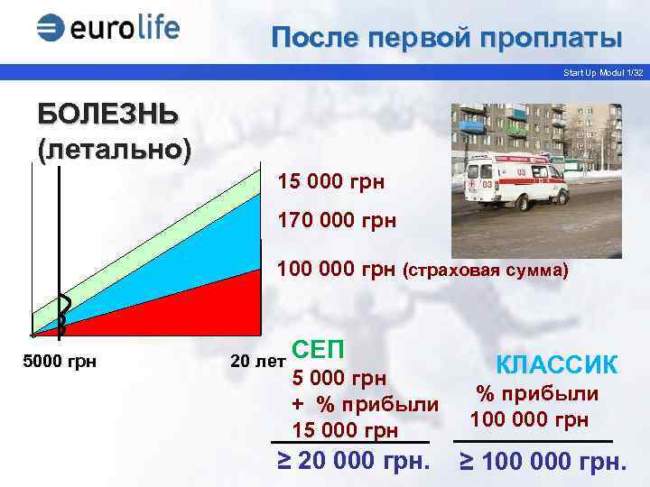 После первой проплаты Start Up Modul 1/32 БОЛЕЗНЬ (летально) 15 000 грн 170 000