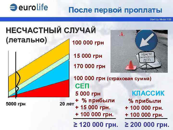 После первой проплаты Start Up Modul 1/33 НЕСЧАСТНЫЙ СЛУЧАЙ (летально) 100 000 грн 15