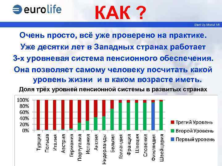 КАК ? Start Up Modul 1/6 Очень просто, всё уже проверено на практике. Уже