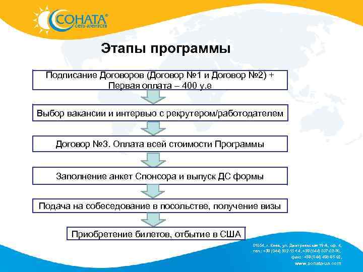Этапы программы Подписание Договоров (Договор № 1 и Договор № 2) + Первая оплата