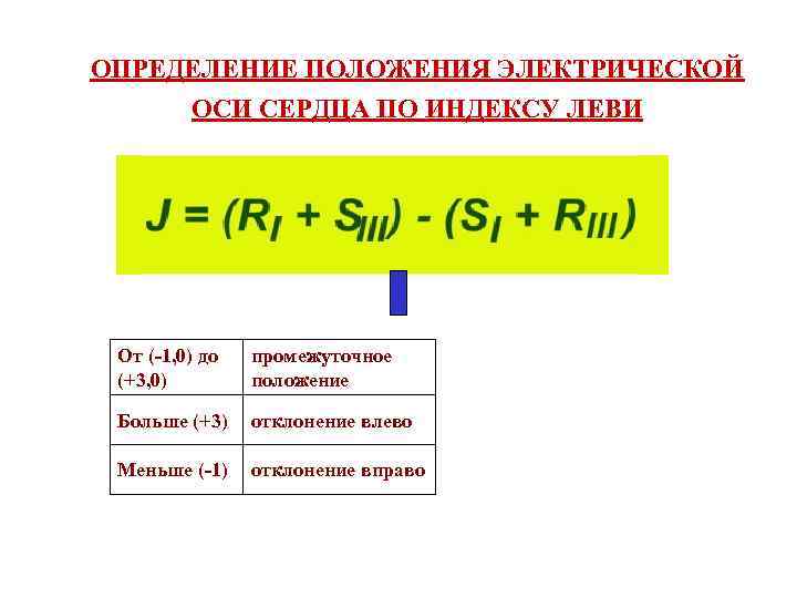 ОПРЕДЕЛЕНИЕ ПОЛОЖЕНИЯ ЭЛЕКТРИЧЕСКОЙ ОСИ СЕРДЦА ПО ИНДЕКСУ ЛЕВИ От (-1, 0) до (+3, 0)