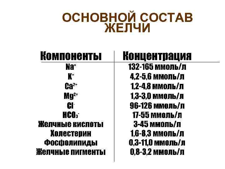 ОСНОВНОЙ СОСТАВ ЖЕЛЧИ 