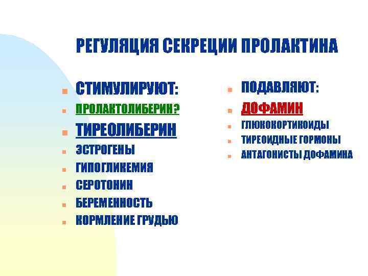 РЕГУЛЯЦИЯ СЕКРЕЦИИ ПРОЛАКТИНА n СТИМУЛИРУЮТ: n n ПРОЛАКТОЛИБЕРИН? n n ТИРЕОЛИБЕРИН n n n