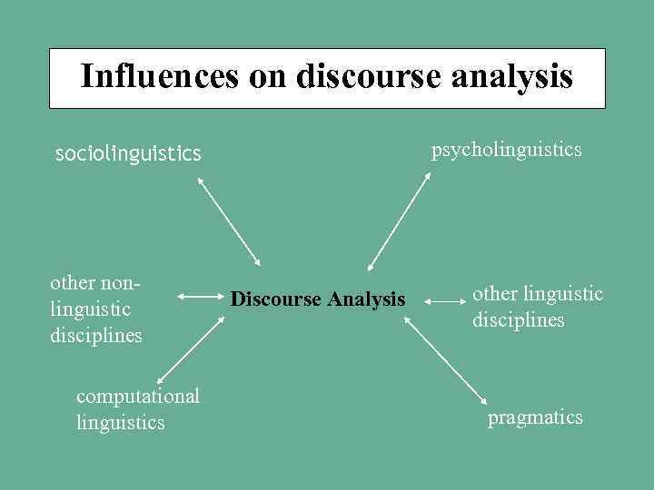 Influences on discourse analysis psycholinguistics sociolinguistics other nonlinguistic disciplines computational linguistics Discourse Analysis other