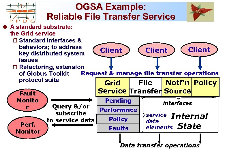 OGSA Example: Reliable File Transfer Service u A standard substrate: the Grid service r