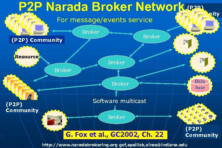 P 2 P Narada Broker Network (P 2 P) Community For message/events service Broker