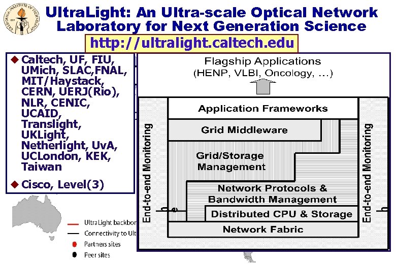 Ultra. Light: An Ultra-scale Optical Network Laboratory for Next Generation Science http: //ultralight. caltech.