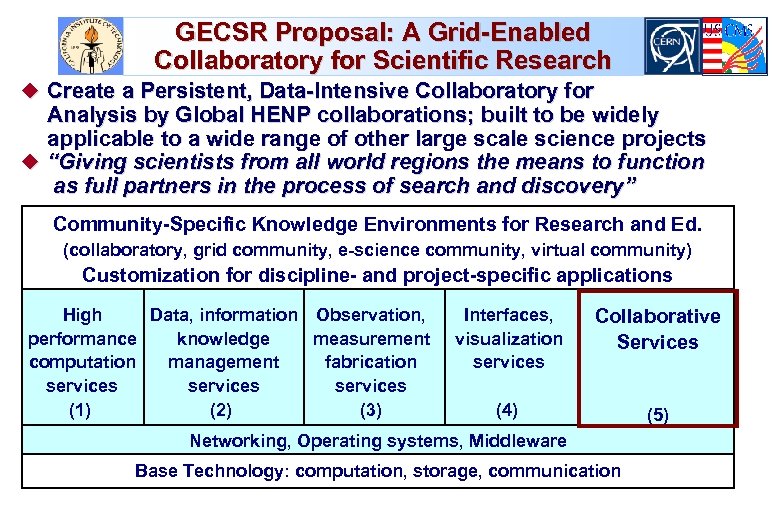 GECSR Proposal: A Grid-Enabled Collaboratory for Scientific Research u Create a Persistent, Data-Intensive Collaboratory