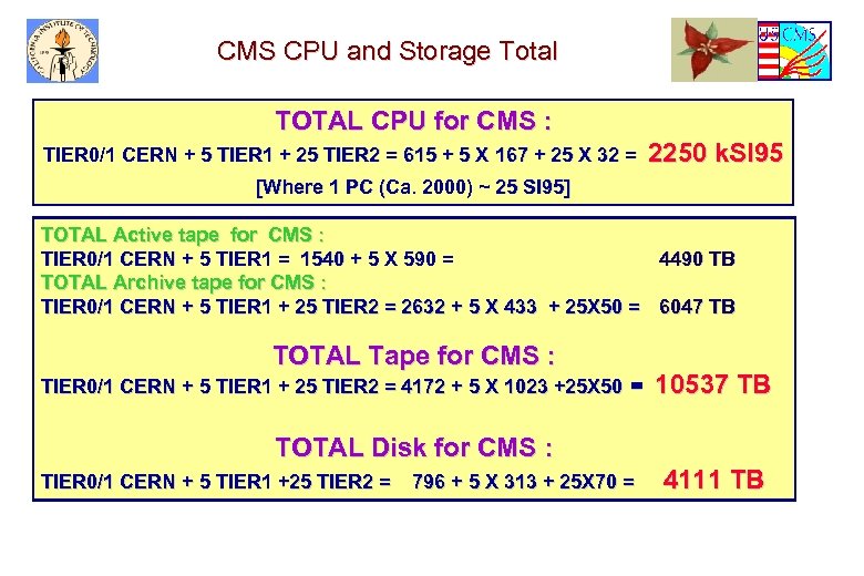 CMS CPU and Storage Total TOTAL CPU for CMS : TIER 0/1 CERN +