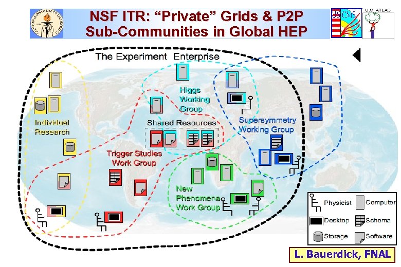 NSF ITR: “Private” Grids & P 2 P Sub-Communities in Global HEP L. Bauerdick,