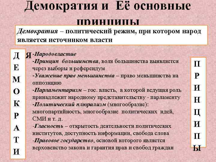Демократия и Её основные принципы Демократия – политический режим, при котором народ является источником