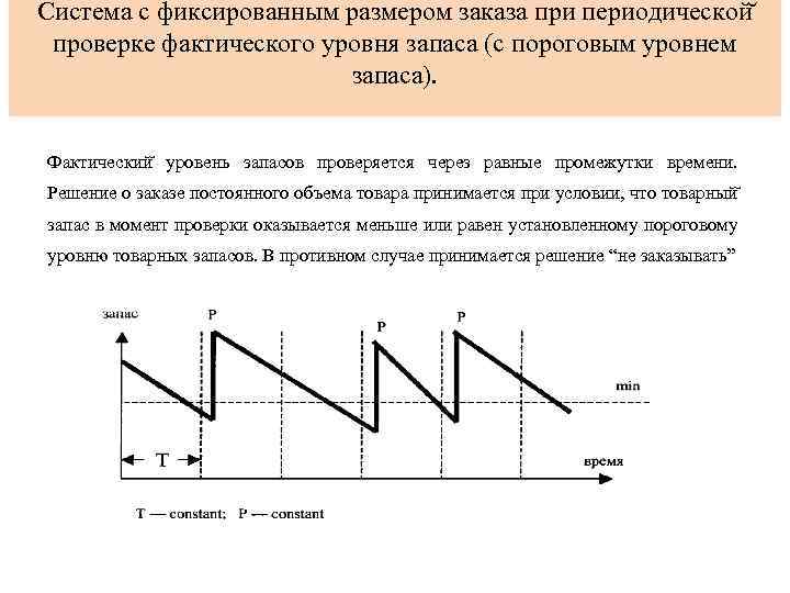 Фиксированная величина