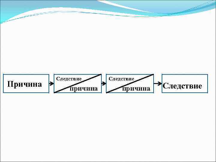 Картинки причина следствие