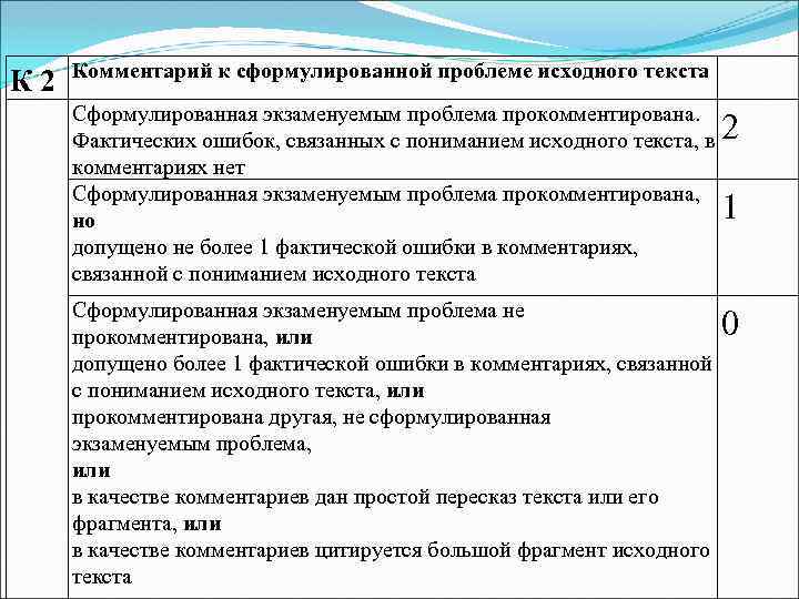 К 2 Комментарий к сформулированной проблеме исходного текста Сформулированная экзаменуемым проблема прокомментирована. Фактических ошибок,