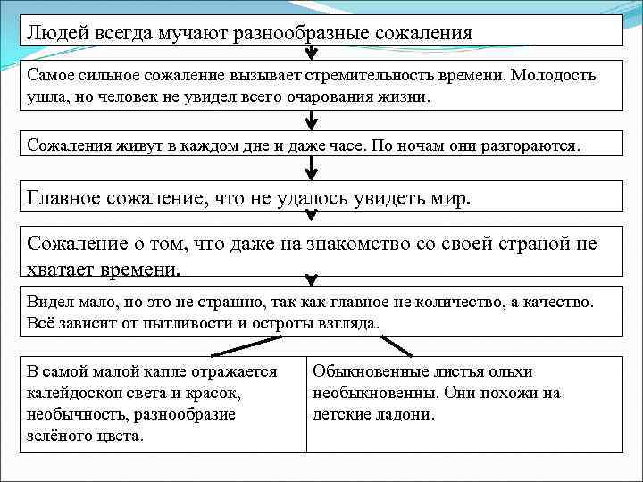 Людей всегда мучают разнообразные сожаления Самое сильное сожаление вызывает стремительность времени. Молодость ушла, но