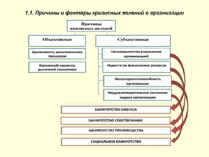 Заполните пропуски в схеме кризисное состояние российского общества в конце 1980