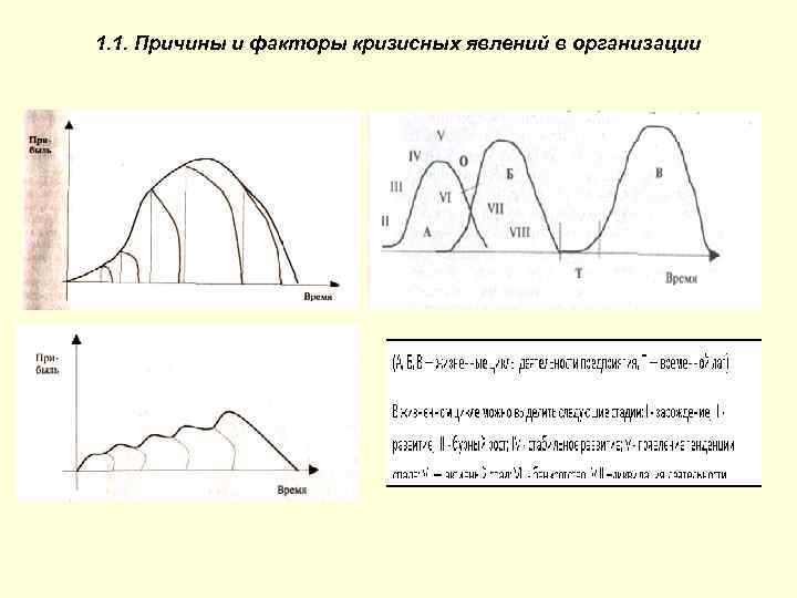 1. 1. Причины и факторы кризисных явлений в организации 